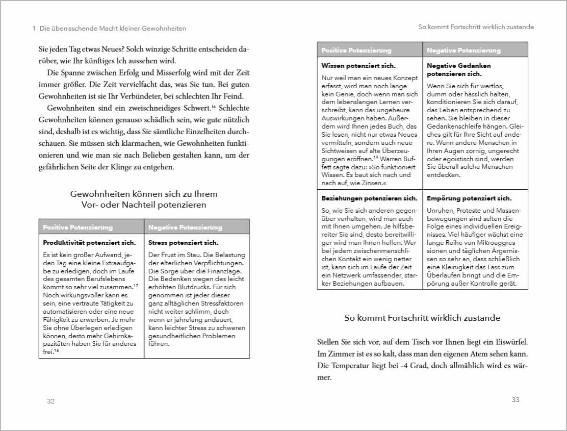 Die 1%-Methode – Minimale Veränderung, maximale Wirkung: Mit kleinen Gewohnheiten jedes Ziel erreichen - Mit Micro Habits zum Erfolg von James Clear, Annika Tschöpe Die 1%-Methode – Minimale Veränderung, maximale Wirkung: Mit kleinen Gewohnheiten jedes Ziel erreichen - Mit Micro Habits zum Erfolg von James Clear, Annika Tschöpe