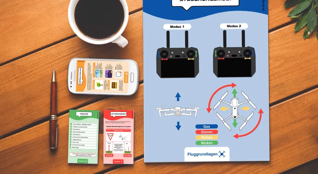 Fotos mit der Drohne? Ganz einfach und unkompliziert Drohnenfliegen lernen und bessere Luftaufnahmen machen!
