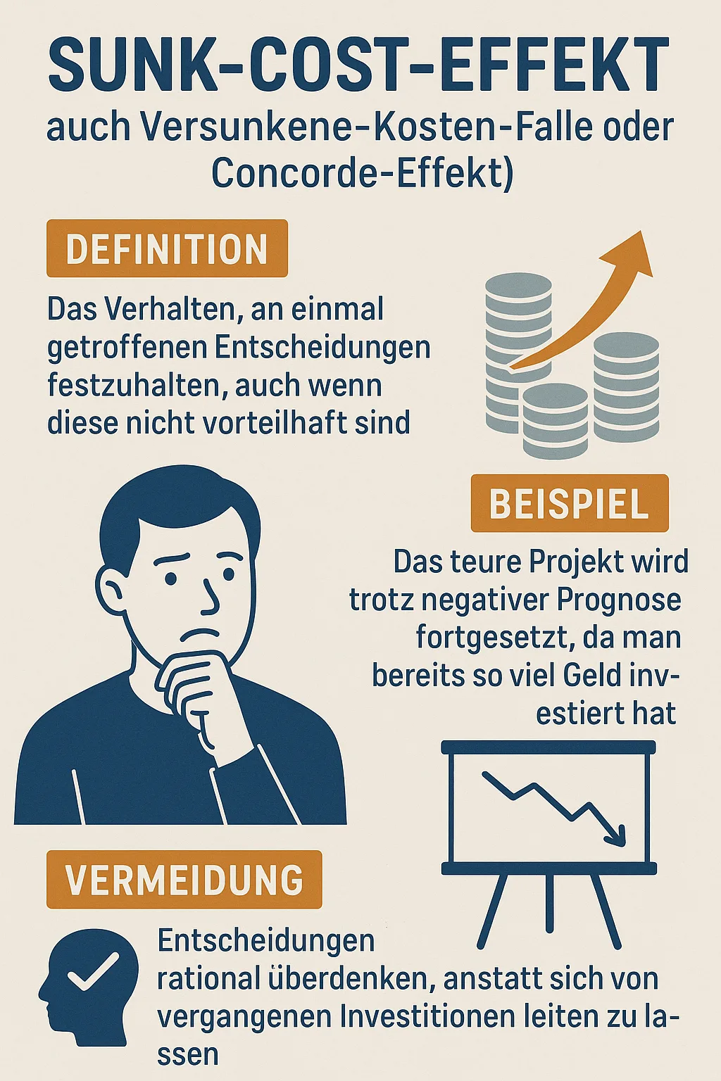 Sunk-Cost-Effekt (auch Versunkene-Kosten-Falle oder Concorde-Effekt) inkl. 4 Vorteile im Business-Alltag Sunk-Cost-Effekt (auch Versunkene-Kosten-Falle oder Concorde-Effekt)