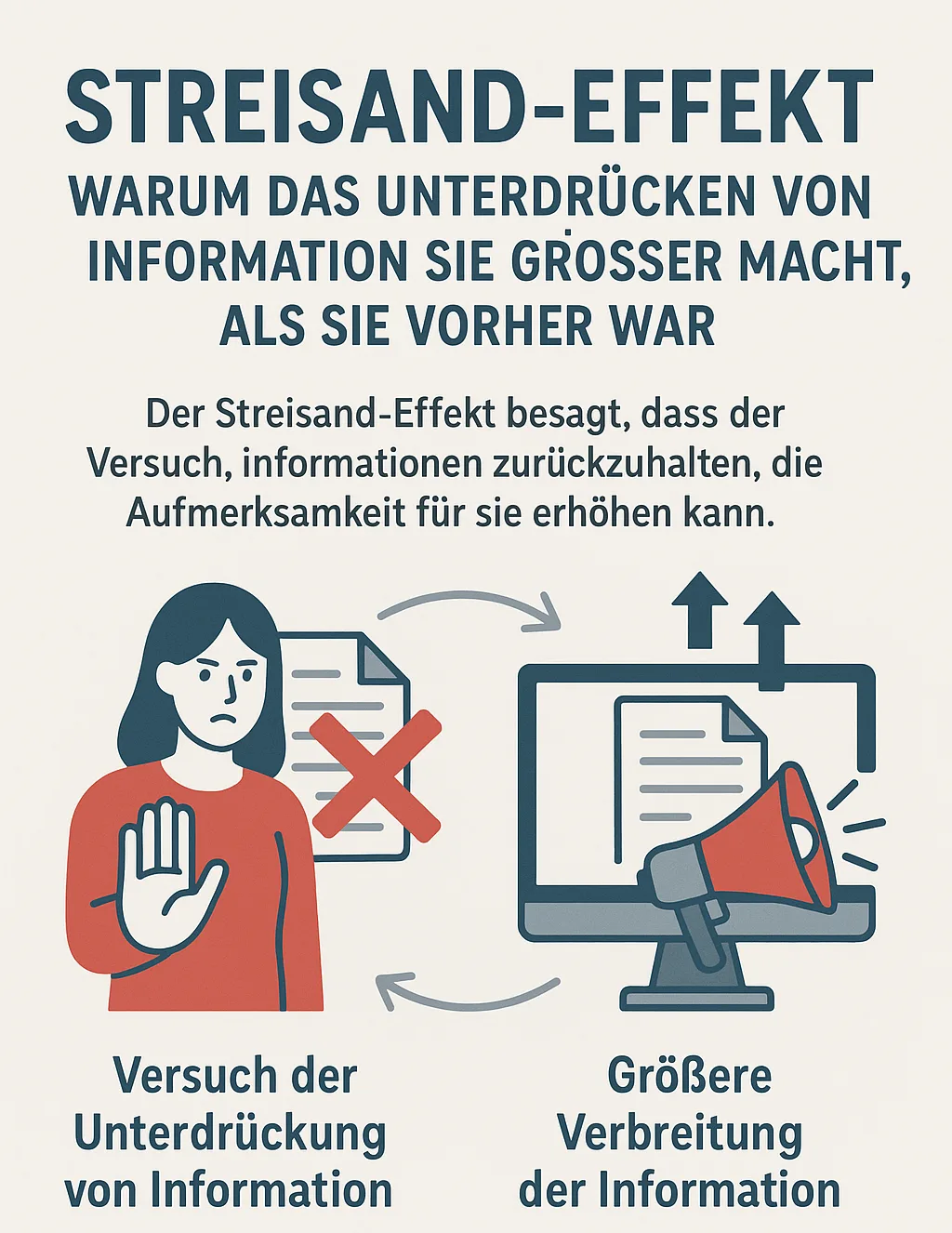 Streisand-Effekt: Warum das Unterdrücken von Information sie größer macht, als sie vorher war